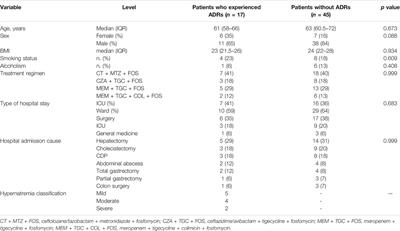 Hypernatremia During Intravenous Treatment With Fosfomycin: A Retrospective Medical Record Review Study and an Analysis of Spontaneous Reports in the EudraVigilance Database